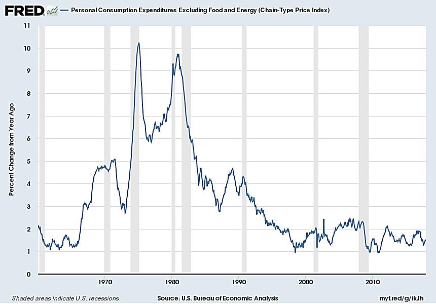 Inflation fell less in the Great Recession and the (subsequent
