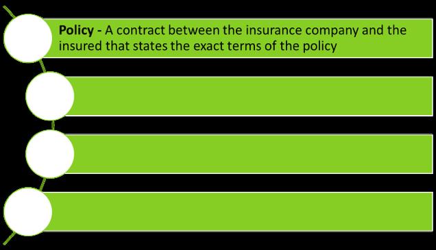 INSURANCE POLICY Coverage - The risks covered and amount of money paid for losses under an