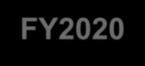 FY2020-2025 Proposed Capital Improvement Program Planned Investment FY2019 FY2020 Six Year Railcars $386 $255 $1,783 Rail Systems $161 $187 $1,225 Track and Structures $111 $171 $1,491 Stations and