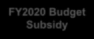 Operating Subsidy FY2019