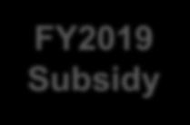 Operating Subsidy FY2020