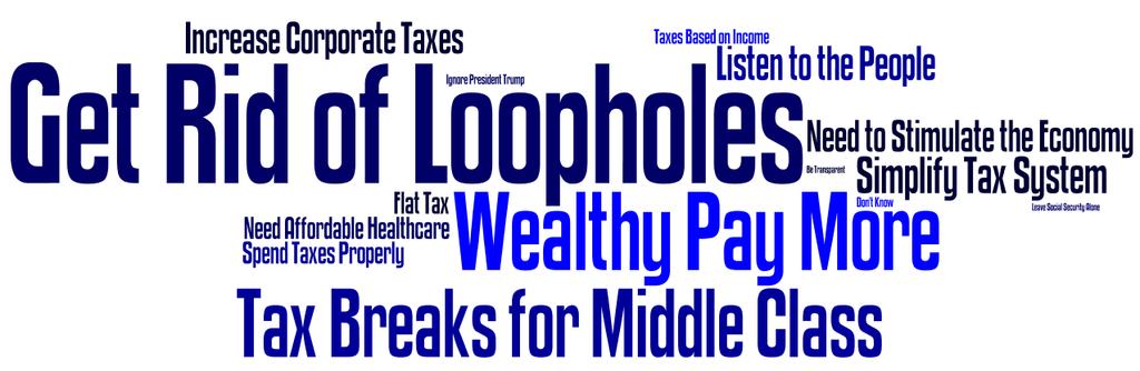 Dems want to close loopholes and have the wealthy pay more. They also support tax cuts for the middle class.