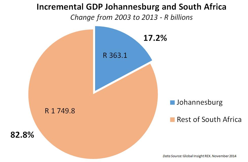 South Africa s population increment and,