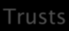 Trusts! Definition: Property held by one person (Trustee) for the benefit of another (Beneficiary). elements: Trustee. Holds legal title to trust property as fiduciary. Beneficiary (ies).