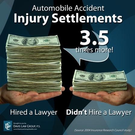 Page 2 Do You Get A Higher Settlement (More Money) When You Hire An Attorney?