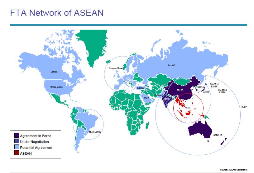 Positioning ASEAN and
