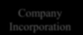 Business Company Incorporation