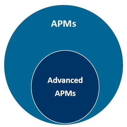 QPP: APM & aapmtracks Alternative Payment Models A payment approach that provides