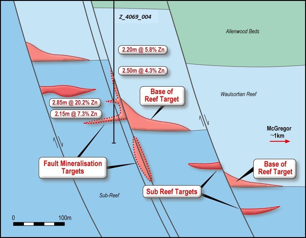 The Phase 3 diamond program at Kildare continues with the two rigs currently operating at the Celtic Tiger prospect (Figure 2), which was targeted following ZMI s reinterpretation of the structural