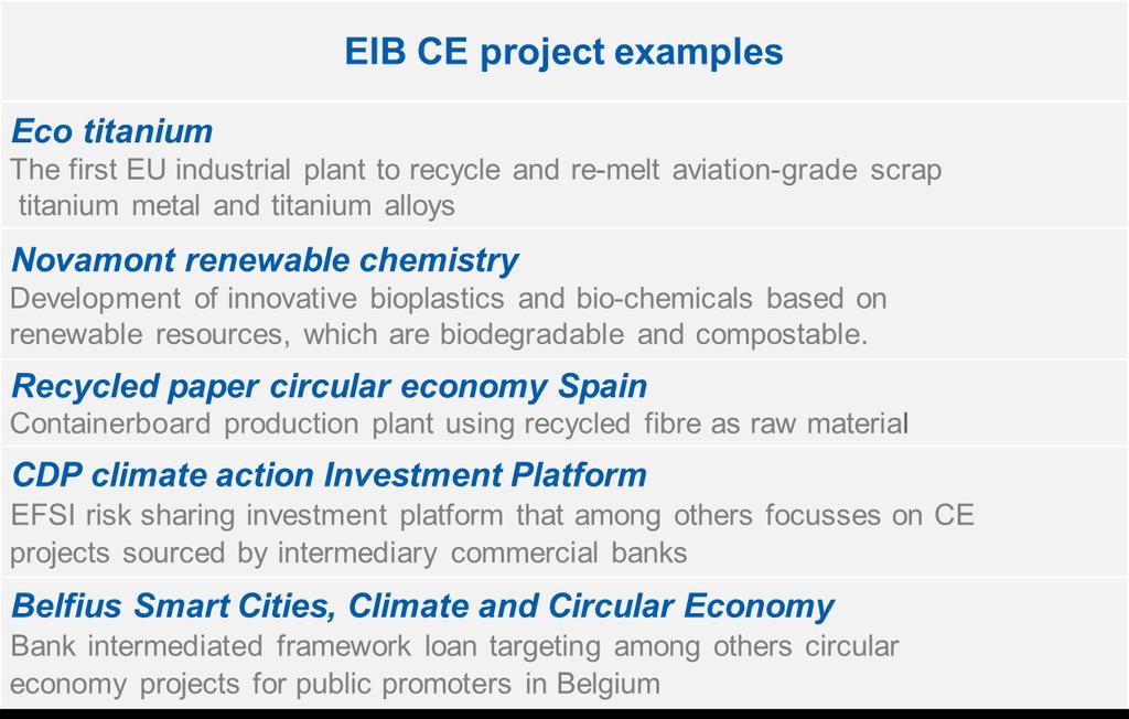 EIB CE awareness raising and project identification 2017 key actions EIB s CE Lending Guide EIB s dedicated CE information