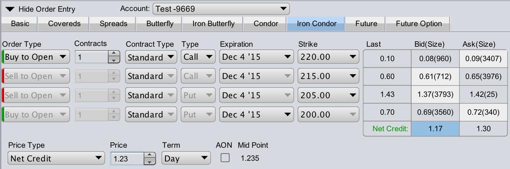Iron Condor Case Study SPY 5 Point Wide Iron Condor Break Even Price =