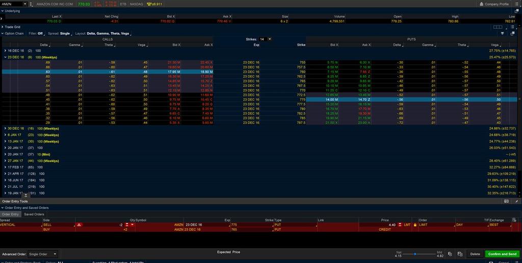 Trade: Vertical Put Credit Spread on AMZN Alert: SOLD -10 VERTICAL AMZN 100 (Weeklies) 23 DEC 16 775/765 PUT @ $4.40 (To OPEN) FILLED 9 DTE JC Make sure you entered the order correctly on this screen.