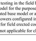 EXCEPTION 4 to Section 144(h)2: Up to 1/3 of thee fans on a condenser or tower with multiple fans where the lead fans