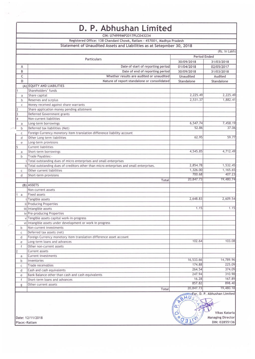 D. P. Abhushan Limited CIN: U74999MP20 17PlC043234 Registered Office: 138 Chandani Chowk, Ratlam - 457001, Madhya Pradesh Statement of Unaudited Assets and Liabilities as at Setepmber 30, 2018
