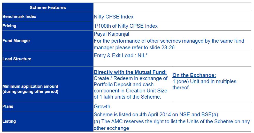 CPSE ETF - FEATURES The Scheme is in compliance with the