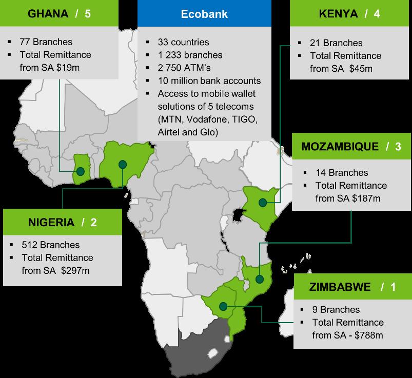 Rest of Africa business we developed a low cost cross-border transfer solution with Ecobank Opportunity Access & distribution Differentiation 1 2.