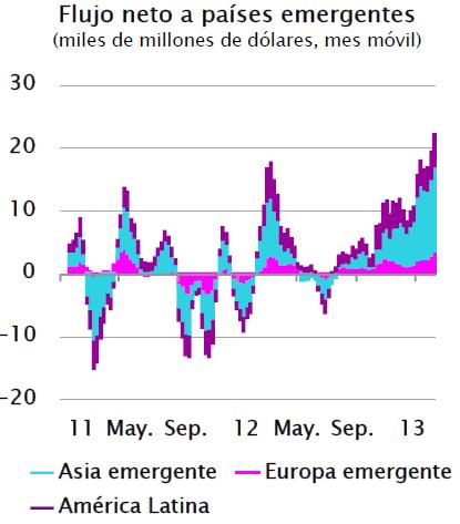 FDI in Emerging Markets The FDI historical flows exhibit imbalances among the 3 main emerging markets worlwide: Em. Asia, Em. Europe and LatAm.