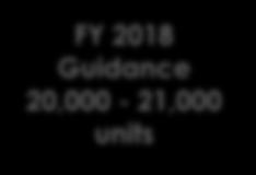 00) Revenue Adjusted EPS (1) $2,169 2010 2011 2012 2013 2014 2015 2016 2017 FY 2018