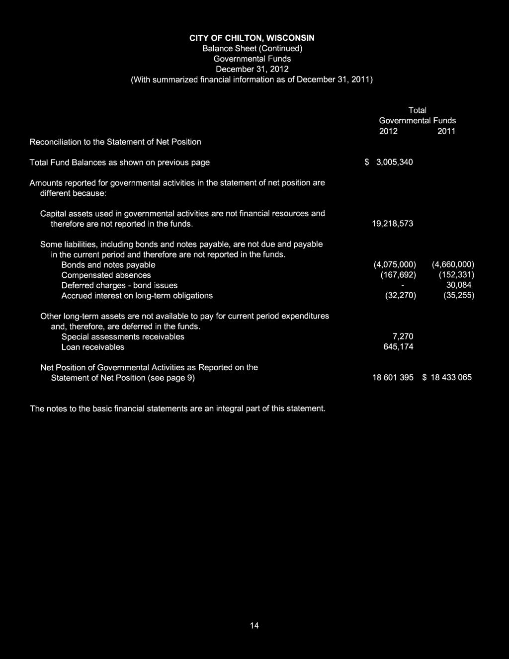 Balance Sheet (Continued) Governmental Funds December 31, 2012 (With summarized financial information as of December 31, 2011) Reconciliation to the Statement of Net Position Total Fund Balances as