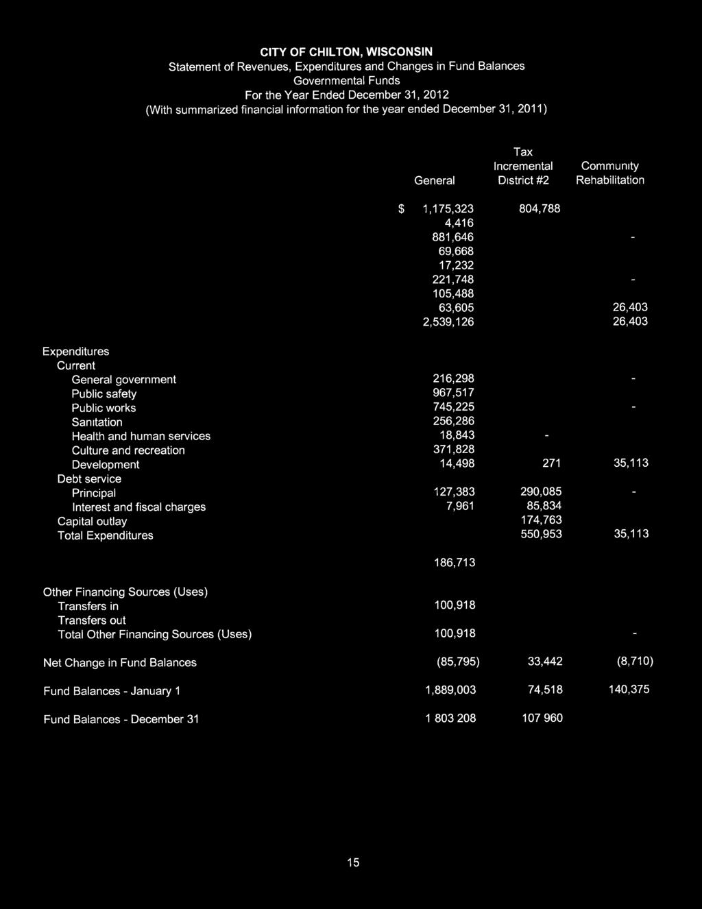Statement of Revenues, Expenditures and Changes in Fund Balances Governmental Funds For the Year Ended December 31, 2012 (With summarized financial information for the year ended December 31, 2011)
