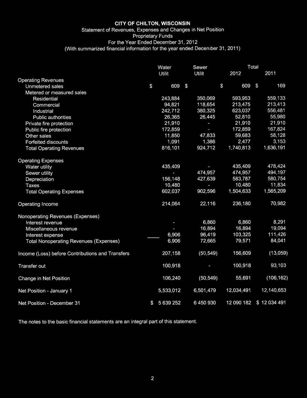 Statement of Revenues, Expenses and Changes in Net Position Proprietary Funds For the Year Ended December 31, 2012 (With summarized financial information for the year ended December 31, 2011)
