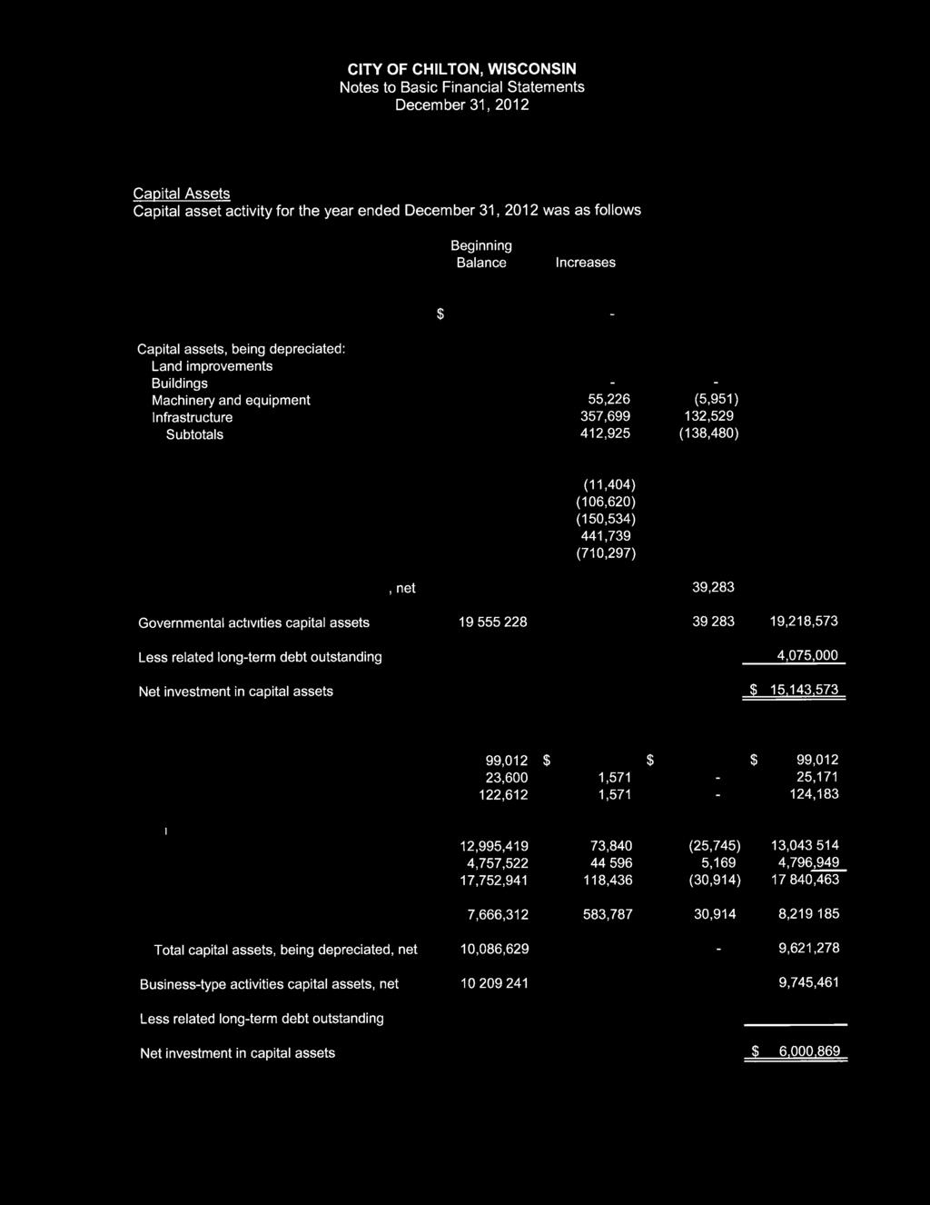 Notes to Basic Financial Statements December 31, 2012 NOTE C - DETAILED NOTES ON ALL FUNDS (Continued) 4.