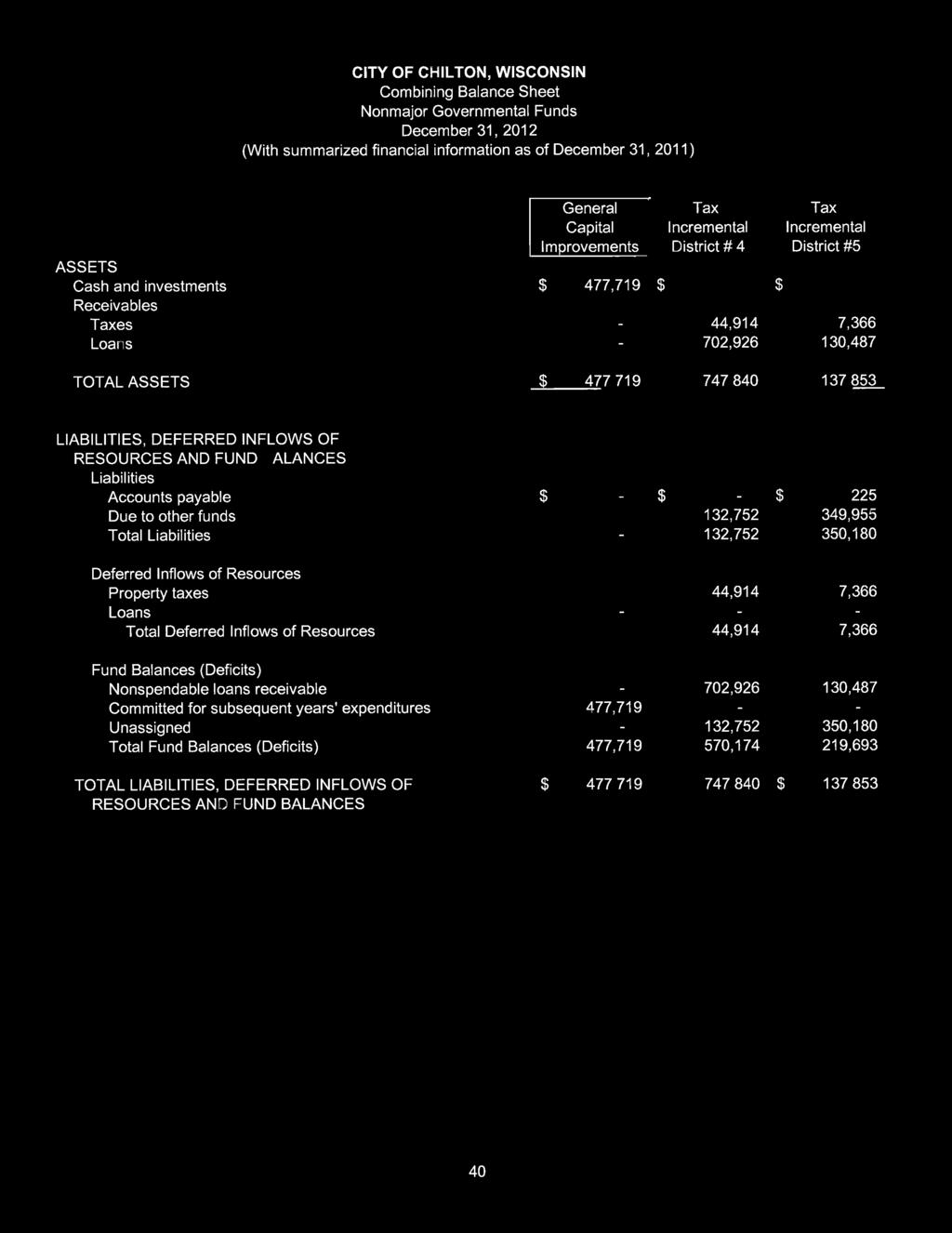 Combining Balance Sheet Nonmajor Governmental Funds December 31, 2012 (With summarized financial information as of December 31, 2011) General Tax Tax Capital Incremental Incremental Improvements