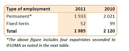 7. Employment as at 31 March 2011 South African