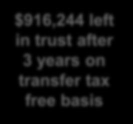 million transferred $1,733,763 transferred back to Sally