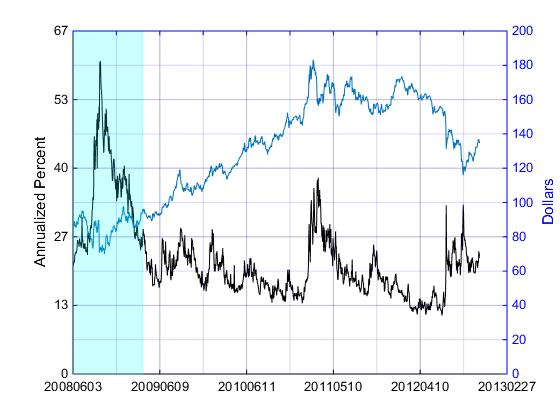 GLD and Its Volatility Index