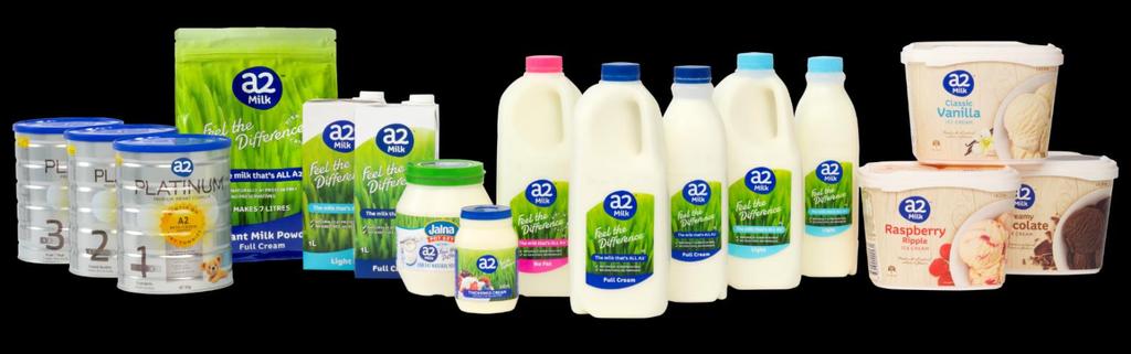 Australia and New Zealand Australia and New Zealand segment revenue grew by 40% vs pcp a2milk fresh milk sales increased 10% in AUD on pcp, a2 Platinum infant formula increased ~650% White milk