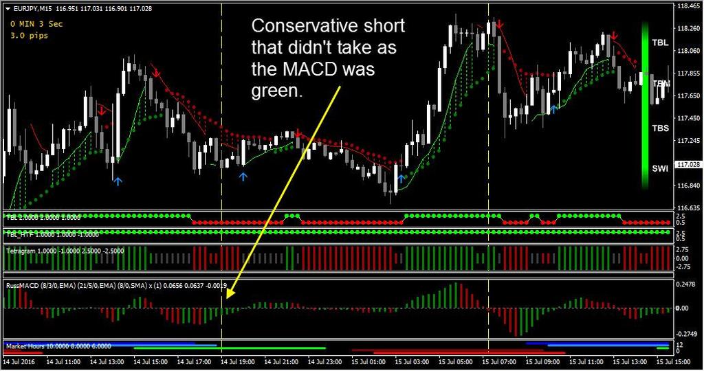 This is a short trade that was filtered out by the MACD.
