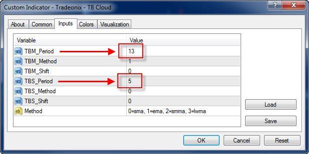 TB Cloud: TBS: The TBS will be changed from 3 to 5. It's a small change but it will pull the TBS line away from the price enough to serve a couple of purposes. 1.