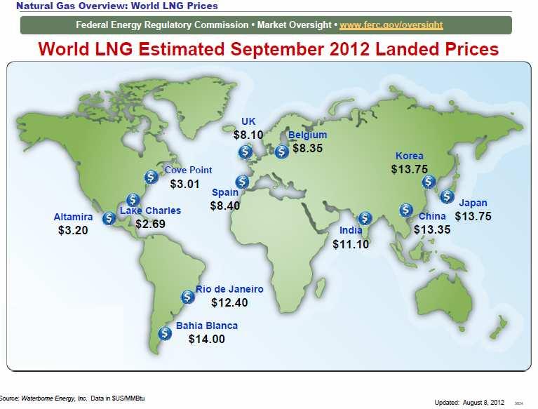 NERSA Experience NERSA Maximum gas price compared to world LNG landed prices