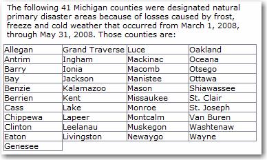 2008 Disaster 2008 Contiguous Counties Disaster #2 Michigan 2008 Disaster # 2 Michigan