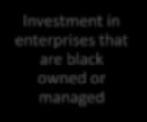 and categories Preferential procurement from black