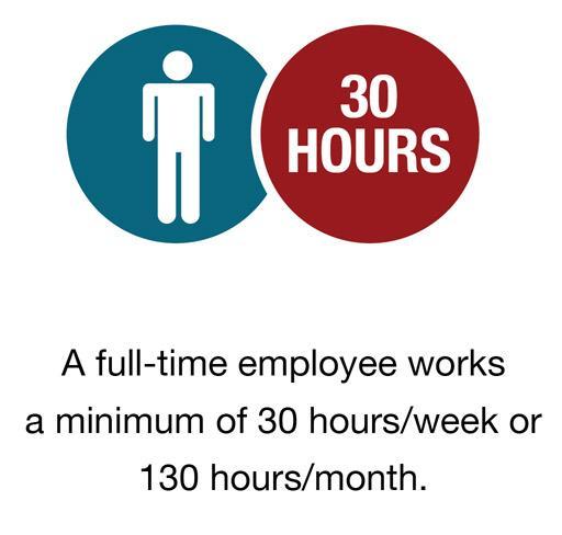Defining Full-Time Employee An employee who works on average 30 hours per week, 130 hours per month, for more than