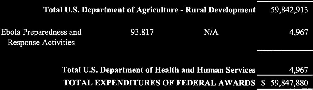 Expenditures U.S. Department of N/A Community Facilities Loans and Grants 10.