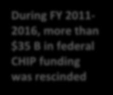 Congressional Research Service, Federal Financing for the State Children
