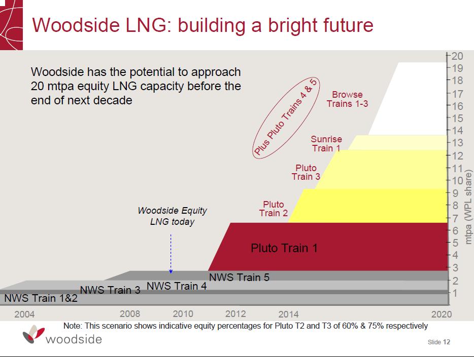 LNG production capacity among large companies (see slide on page 4, LNG Equity to Market Cap).