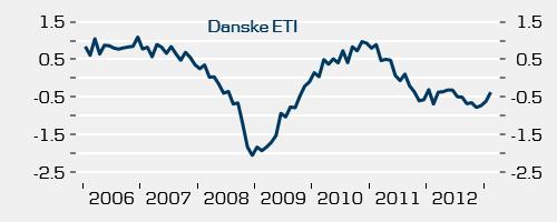 Investment Research 9 April 2013 Fixed Income Market Watch Sweden Riksbank and Money Market Forecast repo rates given Riba pricing and Danske Bank Markets Repo Eff. Date Riba Diff.