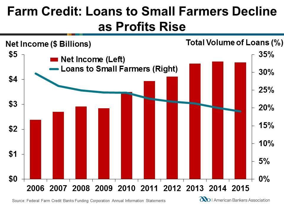 The Farm Credit System presents the same kind of potential threat to the American taxpayer as Fannie Mae and Freddie Mac.