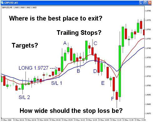 The Importance of Exit Strategy By Lance Beggs Website: Videos: www.yourtradingcoach.