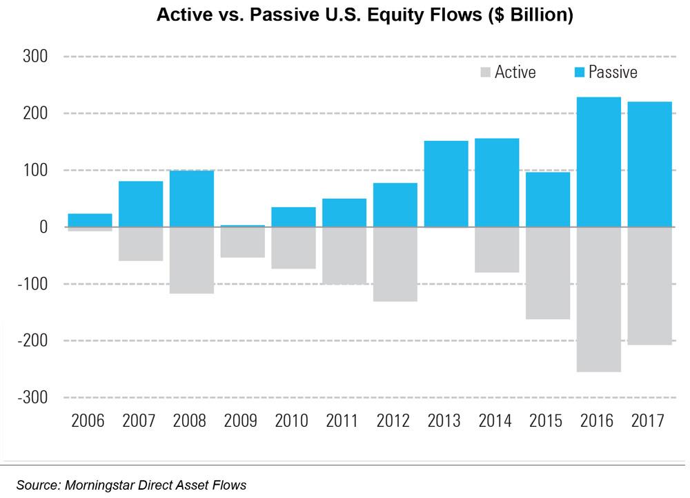 Is There A Place For Both Passive And Active Asset Management?