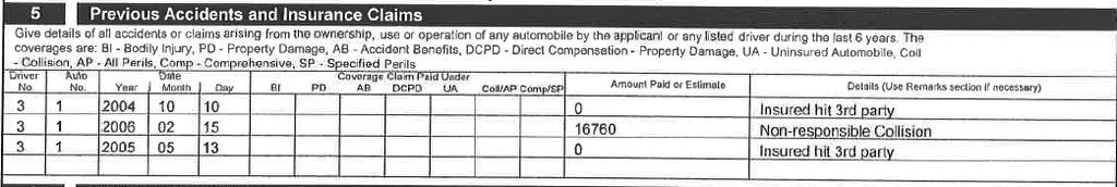 On March 22, 2012, Rupolo applied to Dominion for accident benefits under his parents policy with Dominion, policy number: APP 111726.