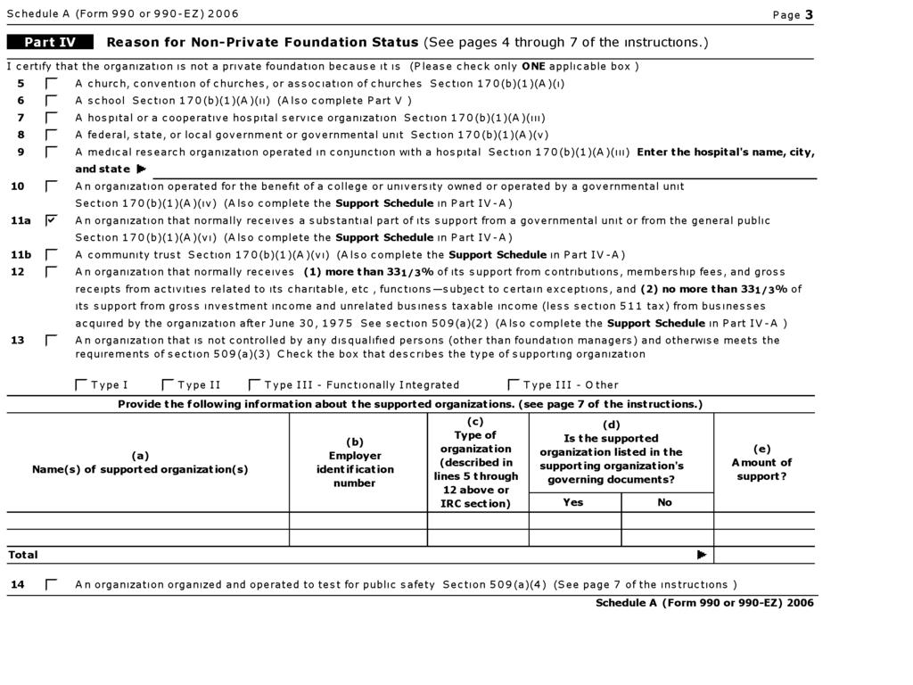 Schedule A (Form 990 or 990-EZ) 2006 Page 3 Reason for Non-Private Foundation Status (See pages 4 through 7 of the instructions.