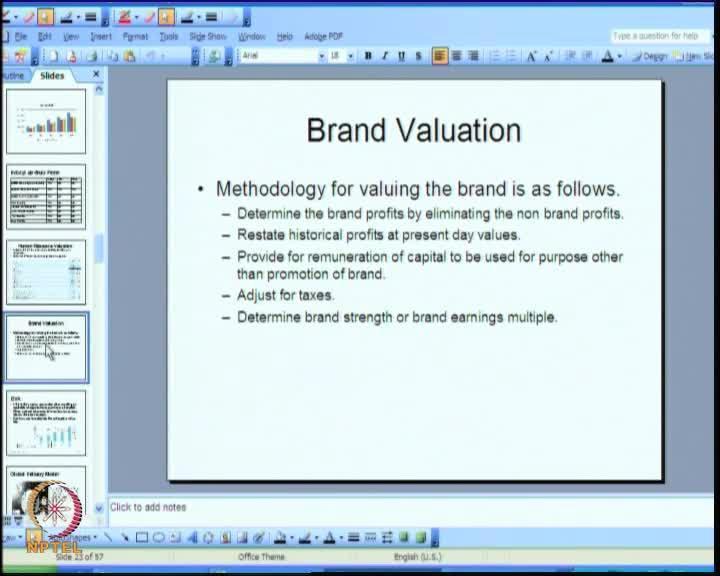 (Refer Slide Time: 44:58) A brand valuation model is again methodology for valuing the brand. So, what does Infosys do?