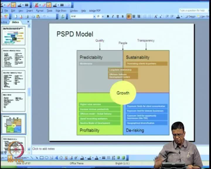 (Refer Slide Time: 47:54) Then, the PSPD model given to you in the book is