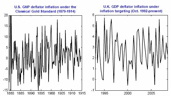Most people work with U.S. post- WWII data, where inflation is indeed highly persistent But is post-wwii U.S. inflation representative of general characteristics inflation has exhibited through history?