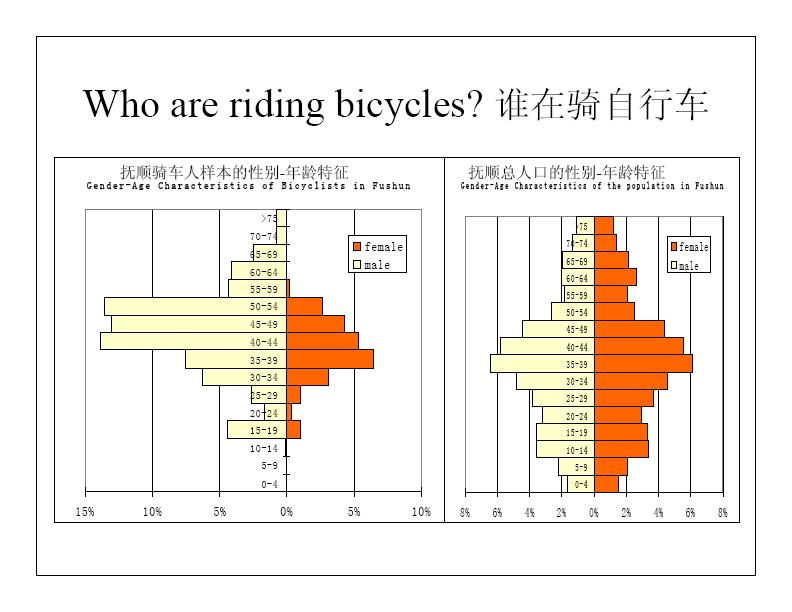 Who are riding bicycles?